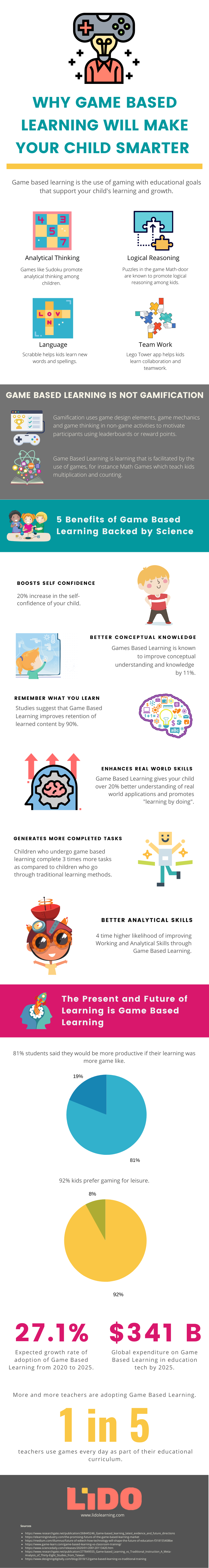 why-game-based-learning-will-make-your-child-smarter (1).png